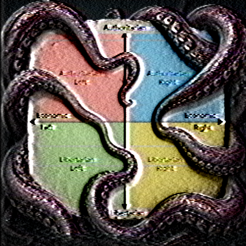 McPolitics: The Compass That Ate Ideology